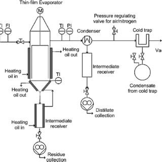 Recovery and purification of ionic liquids from .